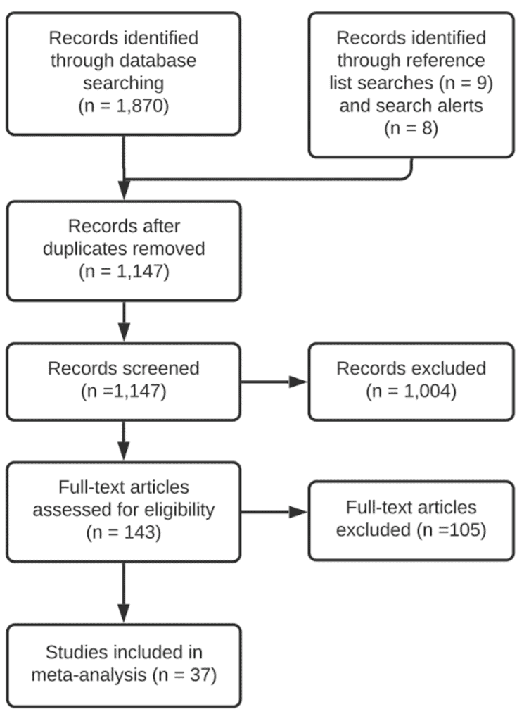 Analysis of cash transfer interventions for wellbeing.