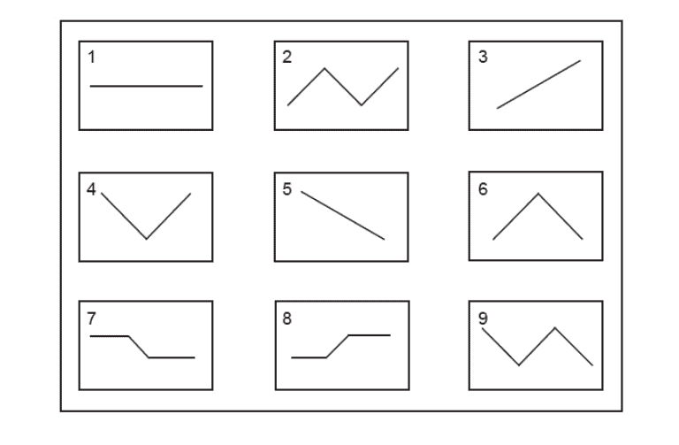 Nine different scales illustrating various happiness and wellbeing measurement methods.
