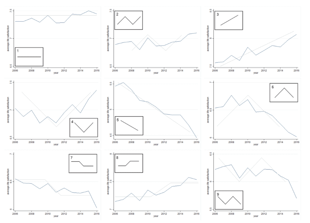 The comparability of subjective scales
