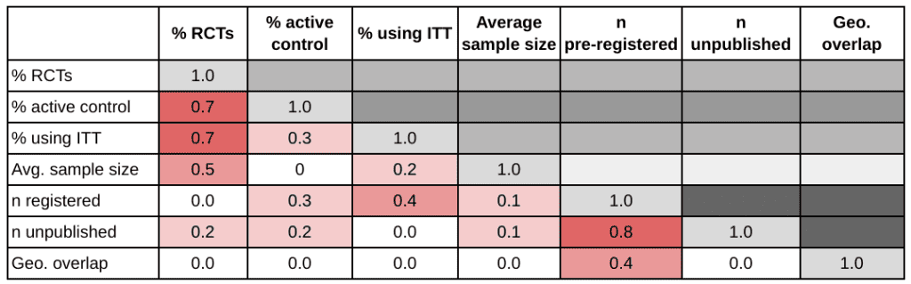 Data table on psychotherapy cost-effectiveness and wellbeing outcomes.
