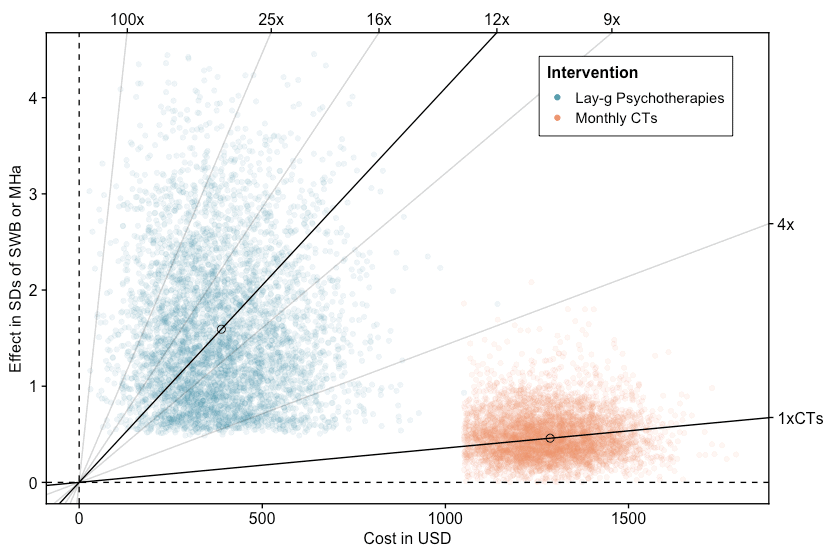 Psychotherapy cost effectiveness analysis