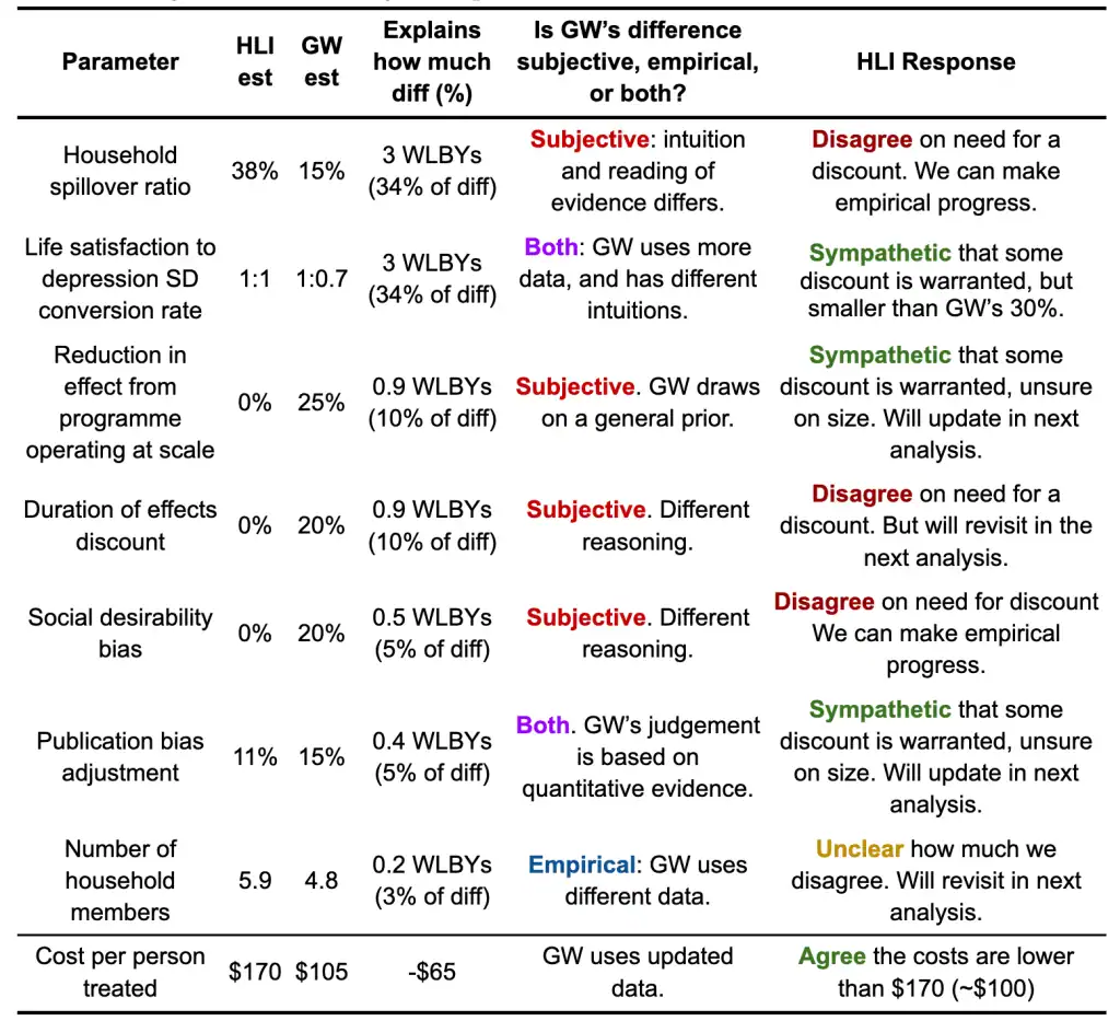 Household spillover ratio chart showing study data and evaluations.