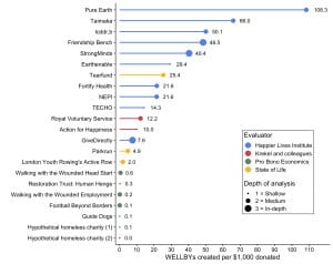 Visual showing the top 25 happiest countries in 2025 with wellbeing data and analysis.