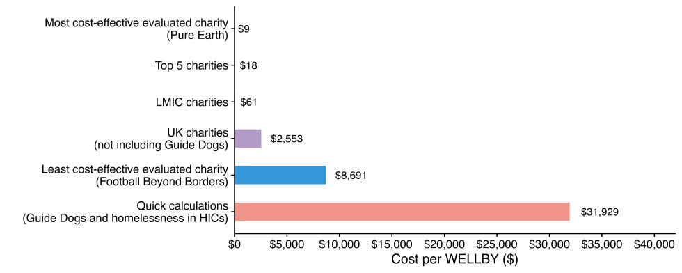 Bar chart comparisons 1 980x392