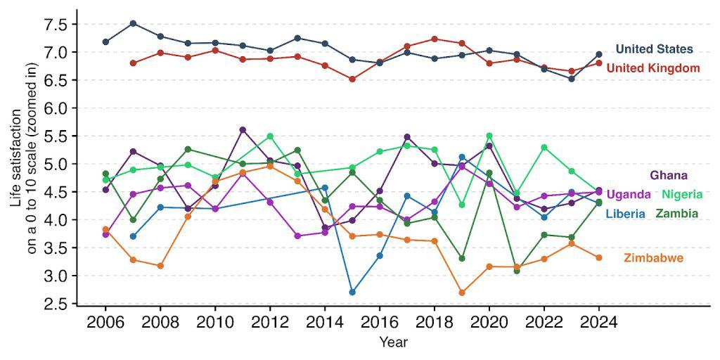 Line graph showing life satisfaction trends from 2006 to 2024.
