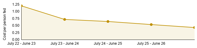 Chart (1)