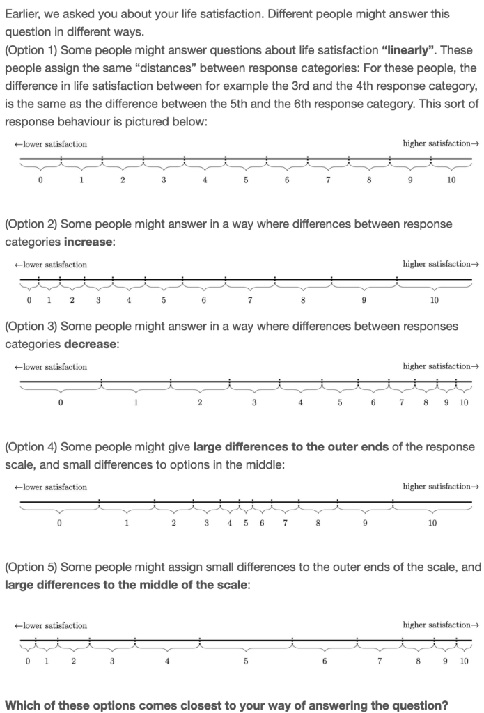 Survey question showing five ways of using a 0-to-10 scale, each drawn as a number line: equal gaps between categories, gaps that increase, gaps that decrease, larger gaps at the ends, and larger gaps in the middle. Respondents pick whichever comes closest to how they answered.
