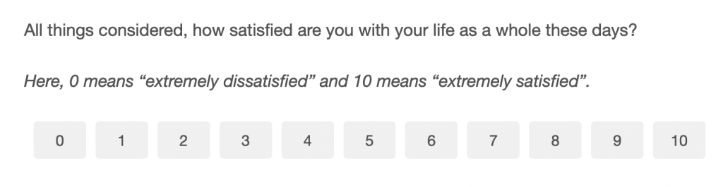 Survey question as respondents saw it: 'All things considered, how satisfied are you with your life as a whole these days?', noting 0 means extremely dissatisfied and 10 extremely satisfied, above buttons numbered 0 to 10.