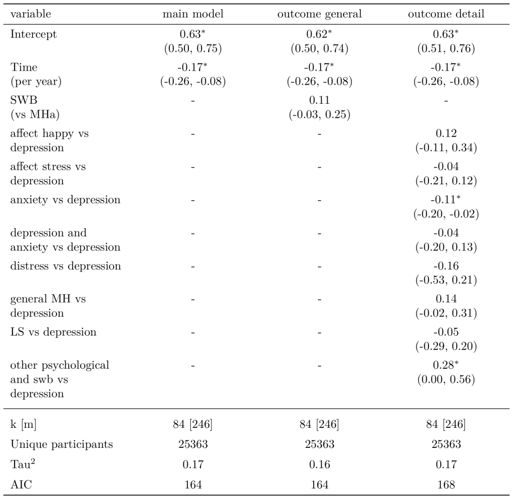 Modelling outcome types