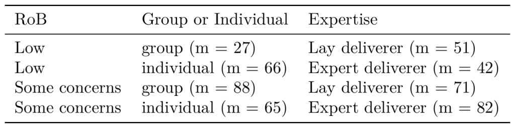 Number of effect sizes=